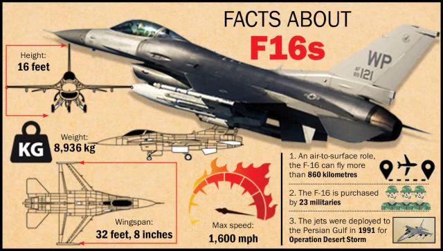 समझाया भारत पाकिस्तान को अमेरिका के F16 पैकेज को लेकर क्यों चिंतित है?