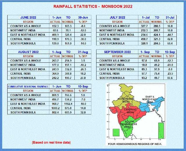 मौसम रिपोर्ट मध्य और उत्तर भारत भारी बारिश के लिए तैयार है क्योंकि मानसून त्वरित पुनरुद्धार करता है