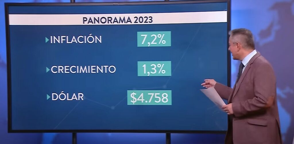 समाचार प्रस्तुतकर्ता 2023 के लिए कोलम्बिया में अपेक्षित आर्थिक परिदृश्य को स्क्रीन पर दिखाता है